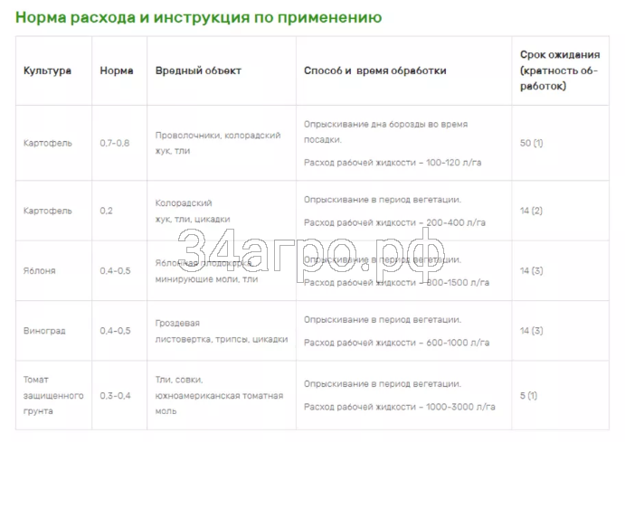 Инсектицид Волиам Флекси 10 мл